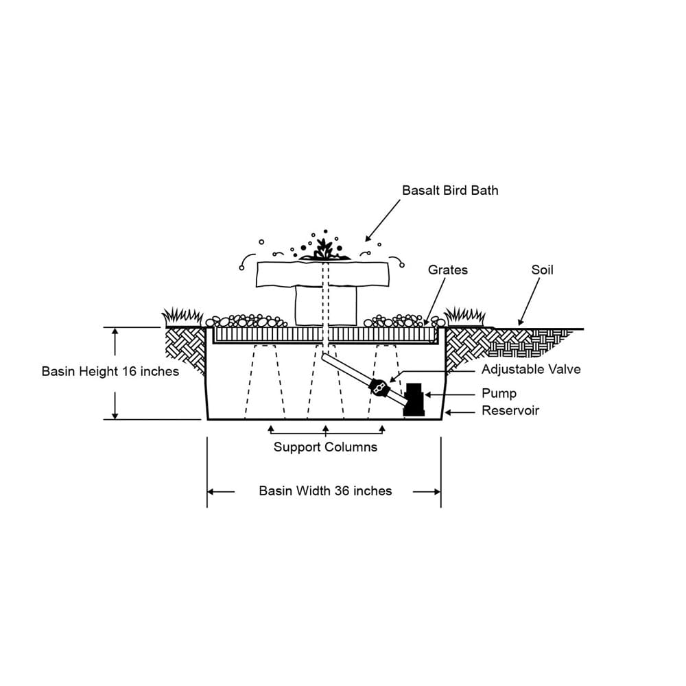 Basalt Bird Bath Stone Fountain - Outdoor Art Pros