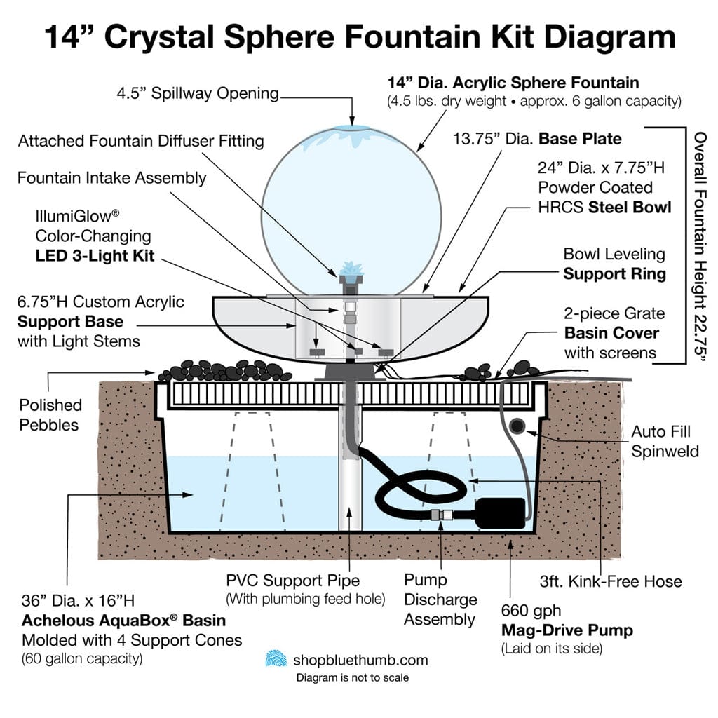 Crystal Sphere Fountain Kit 14"