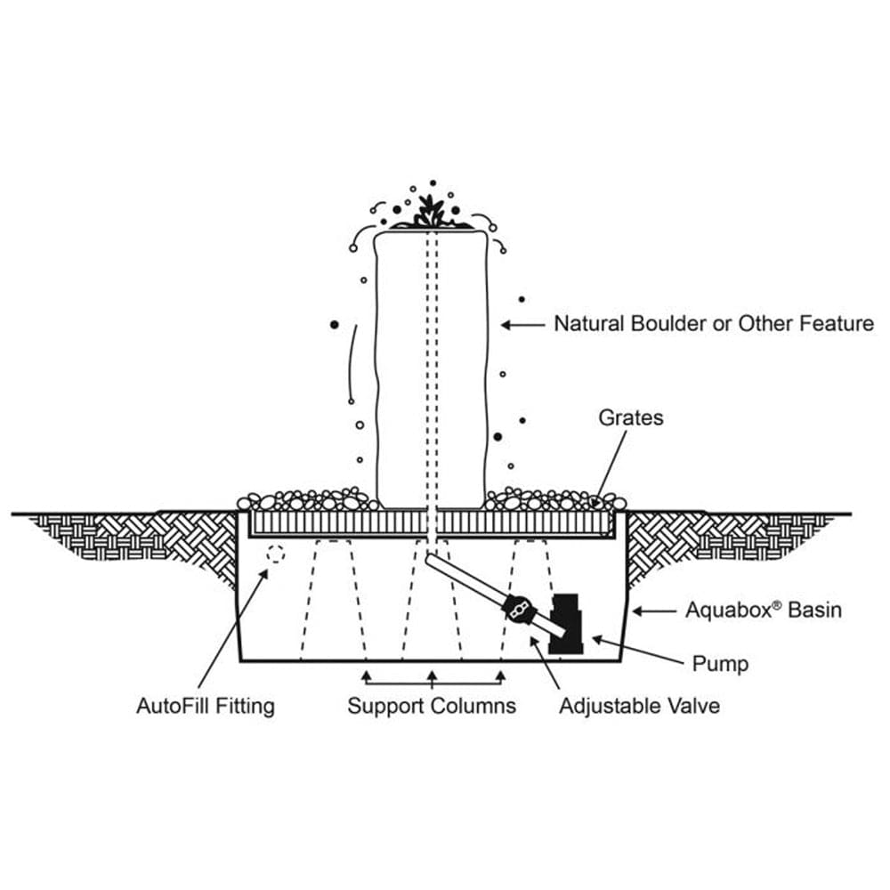 Mini Mountain Spring Stone Garden Fountain - Outdoor Art Pros