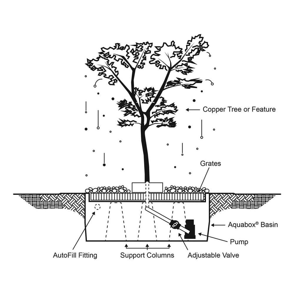 60" Copper Weeping Elm Tree Garden Fountain - Outdoor Art Pros